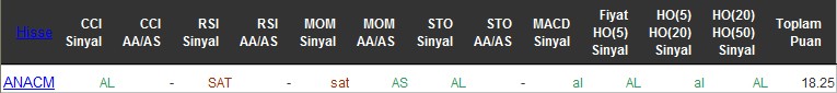 AL sinyali veren hisseler 22-06-2016