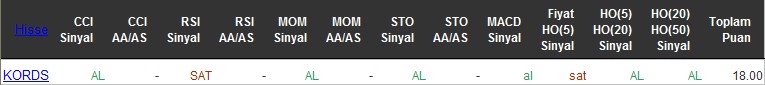 AL sinyali veren hisseler 22-06-2016