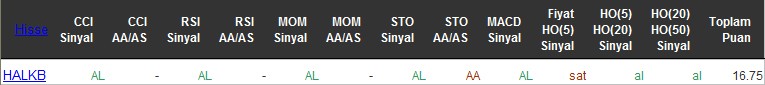 AL sinyali veren hisseler 22-06-2016