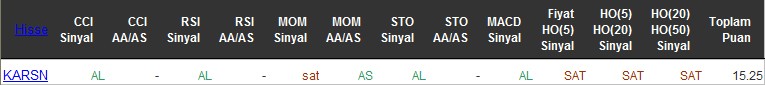 AL sinyali veren hisseler 22-06-2016