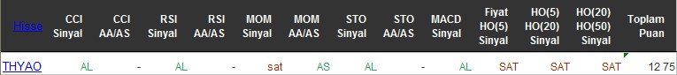 AL sinyali veren hisseler 22-06-2016