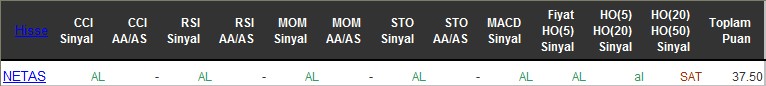 AL sinyali veren hisseler 23-06-216