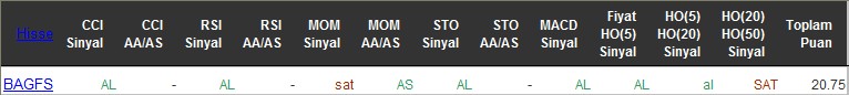 AL sinyali veren hisseler 23-06-216