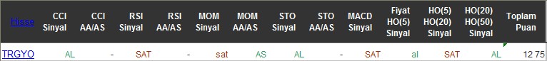 AL sinyali veren hisseler 23-06-216