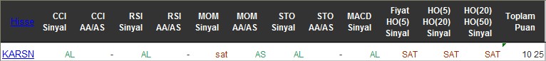 AL sinyali veren hisseler 23-06-216