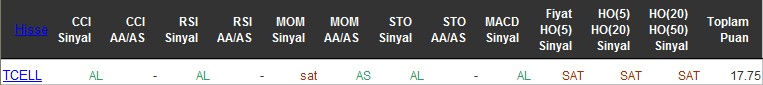 AL sinyali veren hisseler 24-06-2016