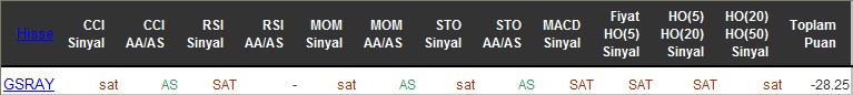 SAT sinyali veren hisseler 24-06-2016