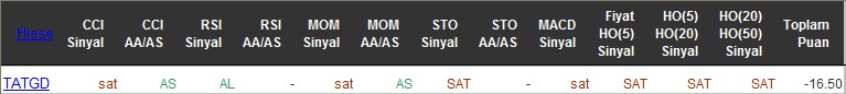 SAT sinyali veren hisseler 24-06-2016