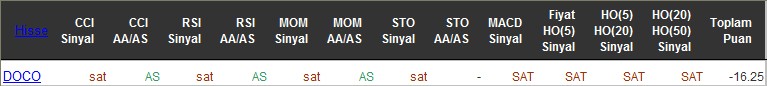 SAT sinyali veren hisseler 24-06-2016