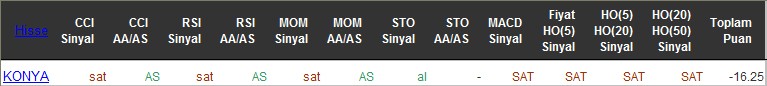 SAT sinyali veren hisseler 24-06-2016