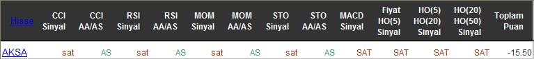 SAT sinyali veren hisseler 24-06-2016