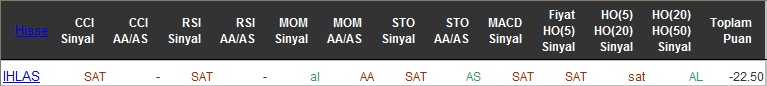 SAT sinyali veren hisseler 24-06-2016