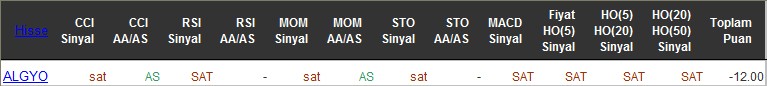 SAT sinyali veren hisseler 24-06-2016