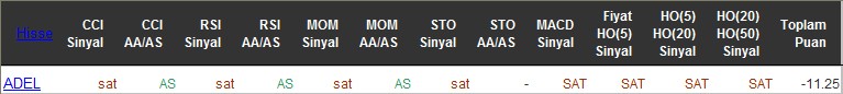 SAT sinyali veren hisseler 24-06-2016