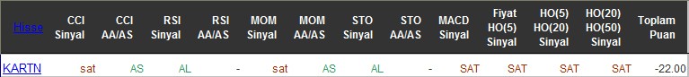 SAT sinyali veren hisseler 24-06-2016