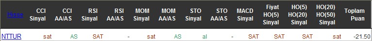 SAT sinyali veren hisseler 24-06-2016