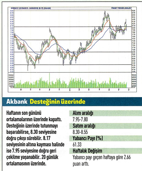 19 hisse için teknik analiz!