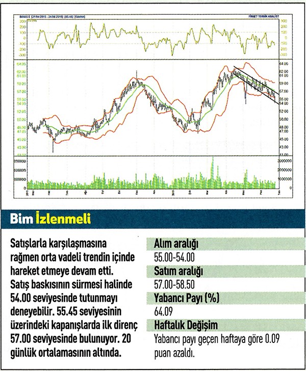 19 hisse için teknik analiz!