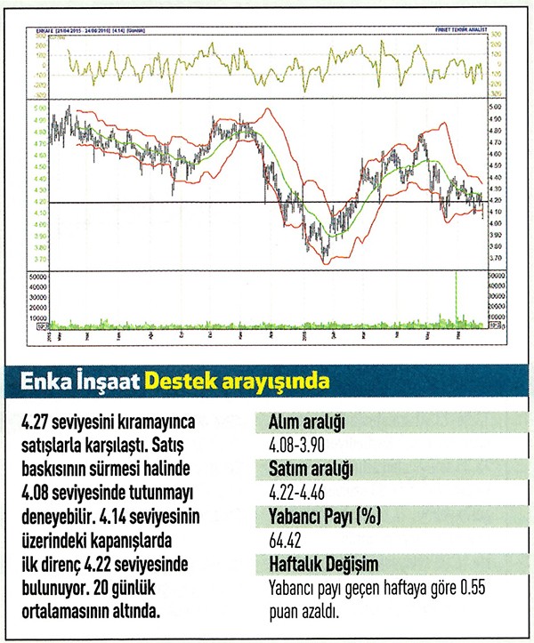 19 hisse için teknik analiz!