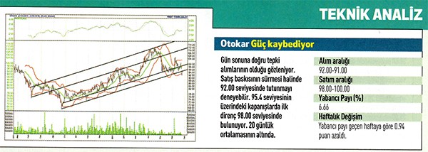 19 hisse için teknik analiz!