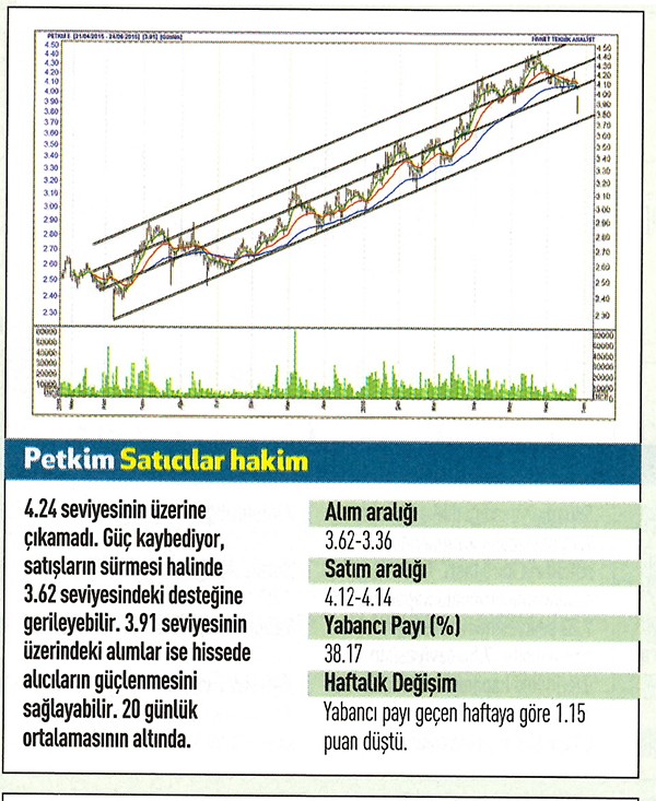 19 hisse için teknik analiz!