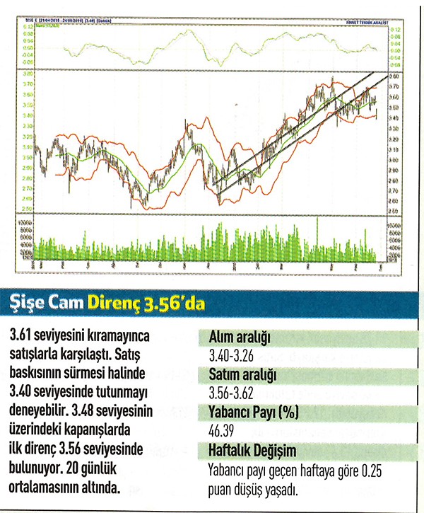 19 hisse için teknik analiz!