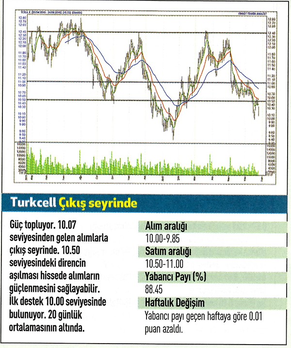 19 hisse için teknik analiz!