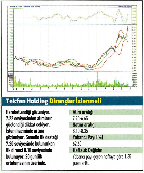 19 hisse için teknik analiz!