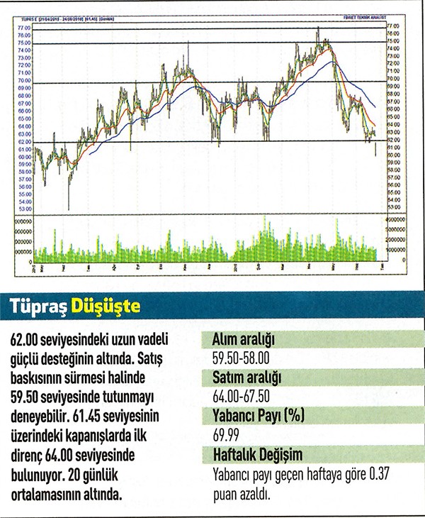 19 hisse için teknik analiz!