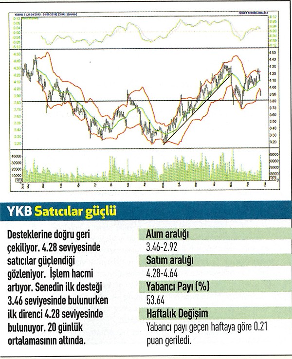 19 hisse için teknik analiz!