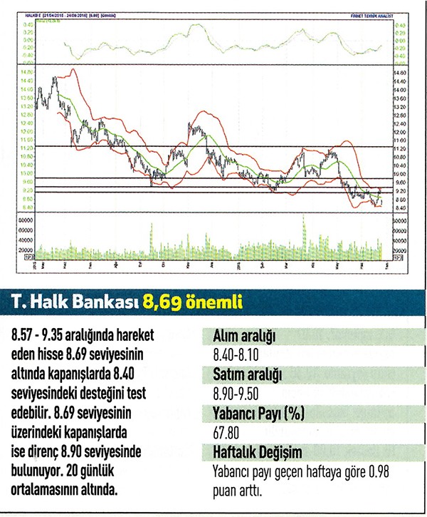 19 hisse için teknik analiz!