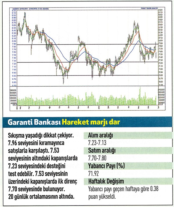 19 hisse için teknik analiz!