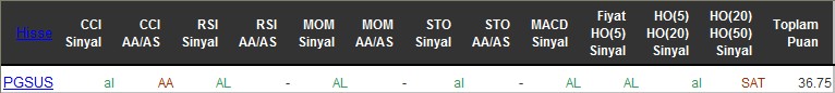 AL sinyali veren hisseler 28-06-2016