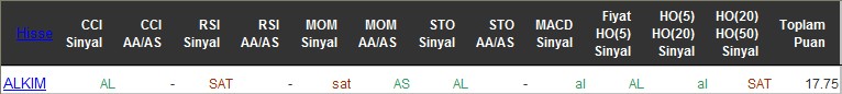 AL sinyali veren hisseler 28-06-2016