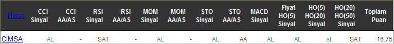 AL sinyali veren hisseler 28-06-2016