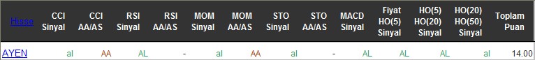 AL sinyali veren hisseler 28-06-2016