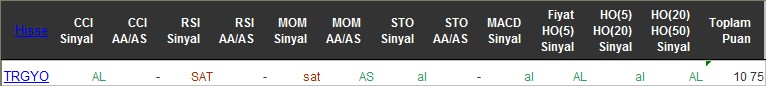 AL sinyali veren hisseler 28-06-2016