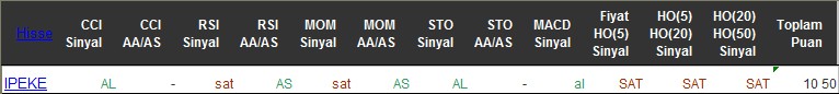 AL sinyali veren hisseler 28-06-2016