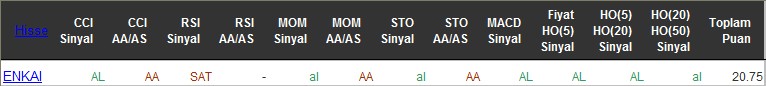 AL sinyali veren hisseler 28-06-2016