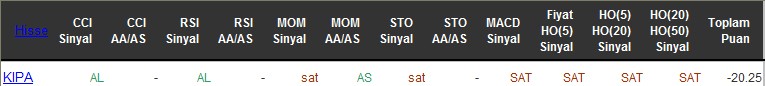 SAT sinyali veren hisseler 28-06-2016