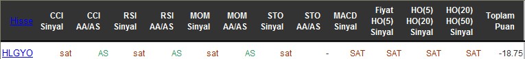 SAT sinyali veren hisseler 28-06-2016