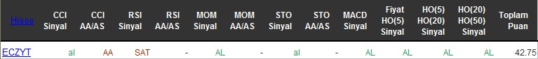 AL sinyali veren hisseler 29-06-2016