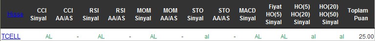 AL sinyali veren hisseler 29-06-2016