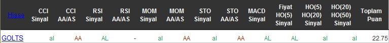 AL sinyali veren hisseler 29-06-2016