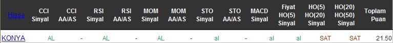 AL sinyali veren hisseler 29-06-2016