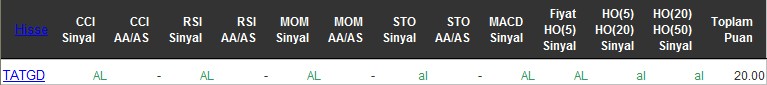 AL sinyali veren hisseler 29-06-2016