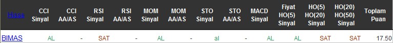 AL sinyali veren hisseler 29-06-2016