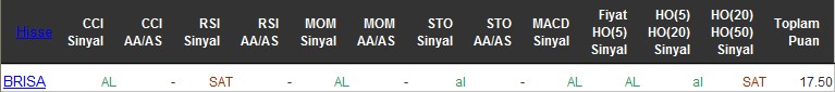 AL sinyali veren hisseler 29-06-2016