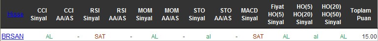 AL sinyali veren hisseler 29-06-2016
