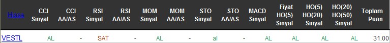 AL sinyali veren hisseler 29-06-2016